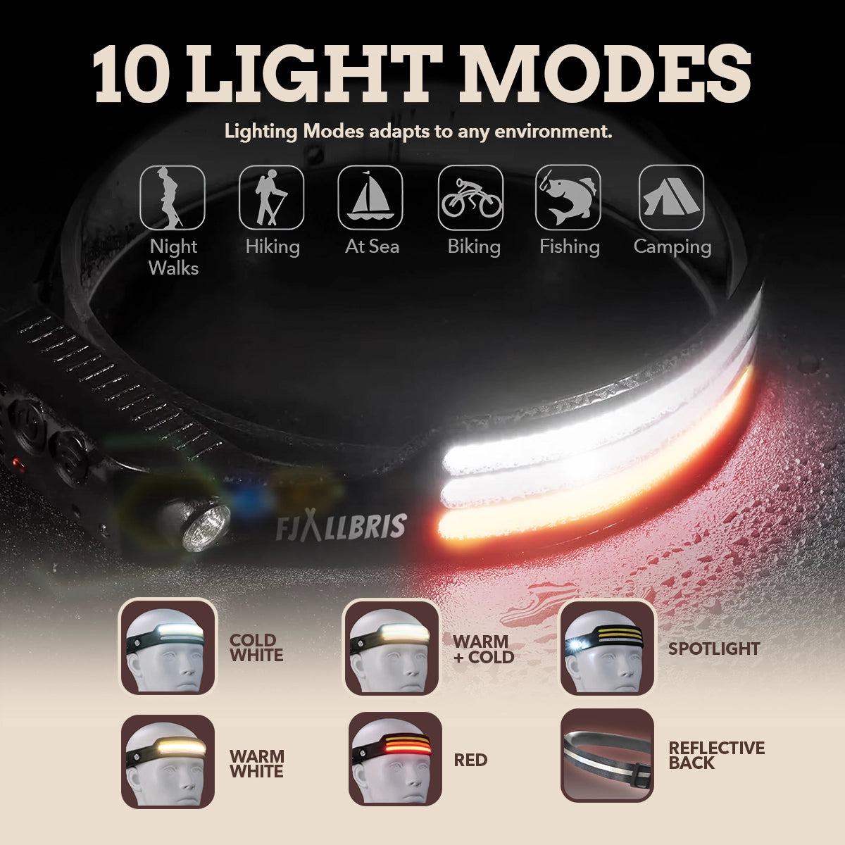 Fjällbris 1000lm LED 230° Lampe frontale PRO 2.0