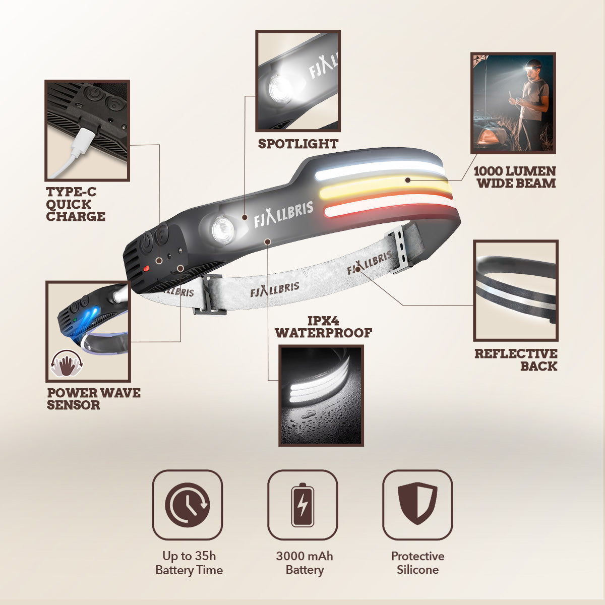 Fjällbris 1000lm LED 230° Lampe frontale PRO 2.0