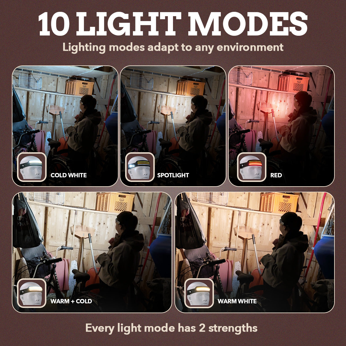 Fjällbris 1000lm LED 230° Lampe frontale PRO 2.0