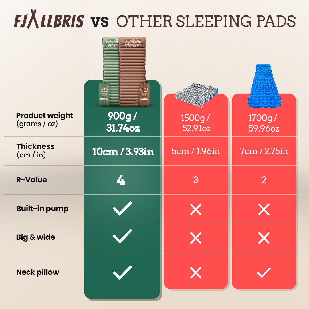Fjällbris Ultralight Air Mattress PRO